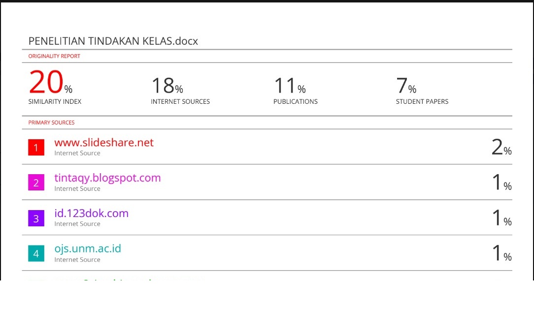 Hasil Turnitin Sesudah 20%
